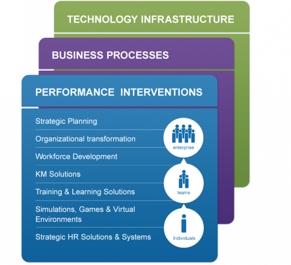 What Is Performance Acceleration®? | Carney | Performance Acceleration®